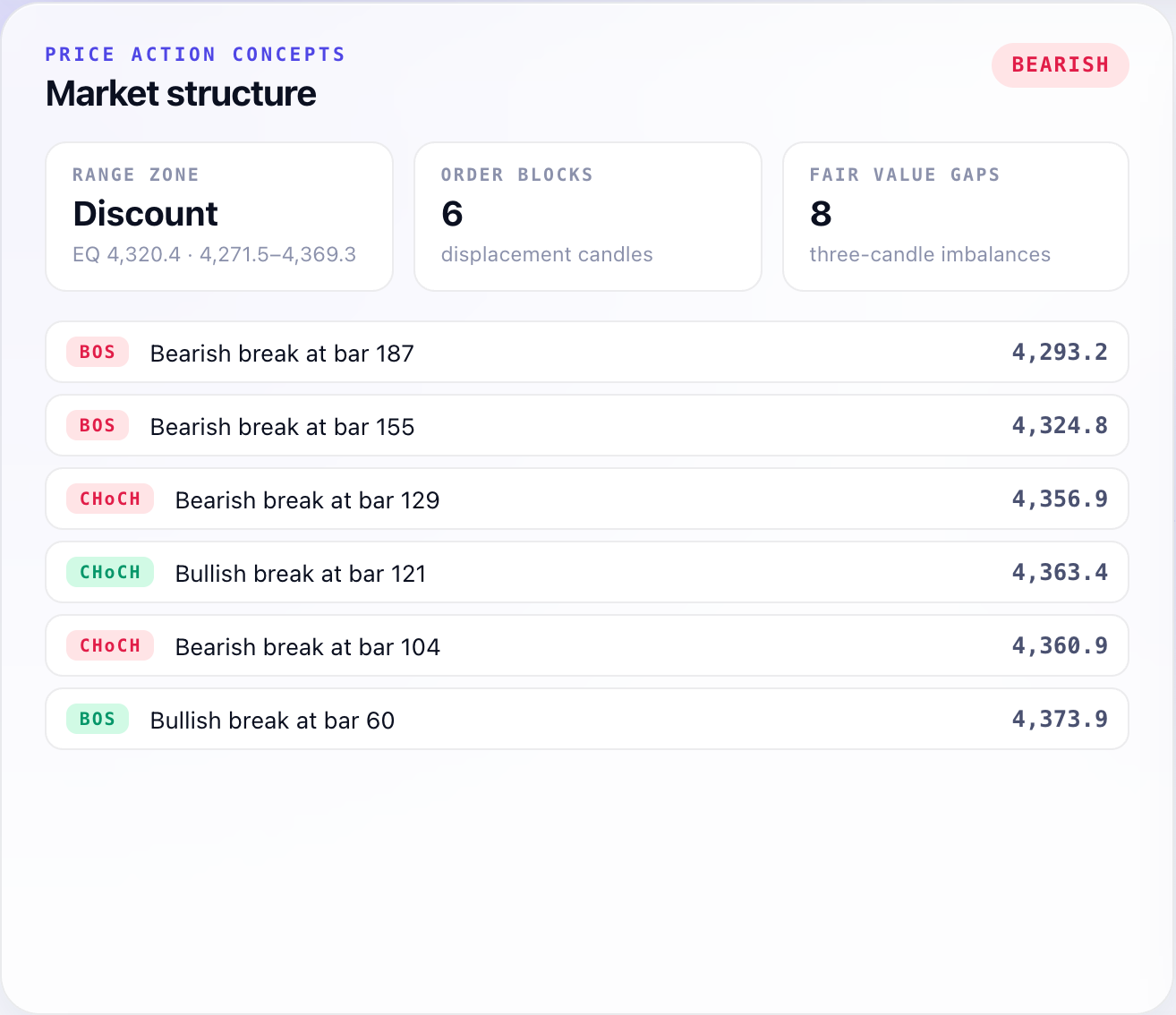 Market structure