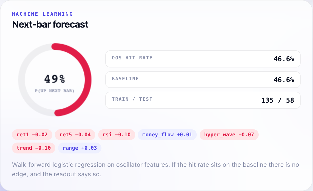 Ml forecast